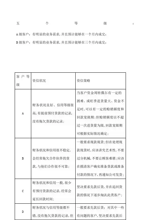 客户等级划分与管理