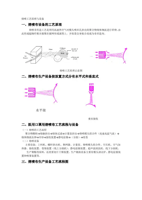 医用口罩用熔喷布设备介绍