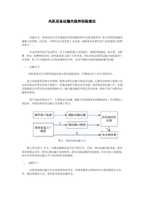 风机设备运输风险和保险建议