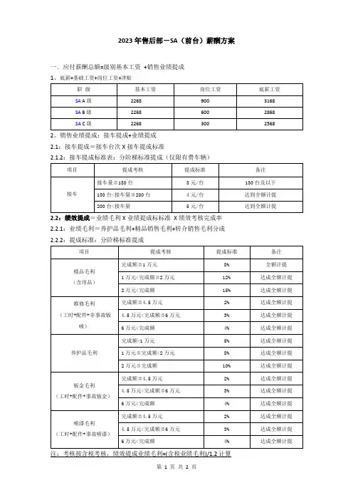 2023年售后部-SA(前台)薪酬方案