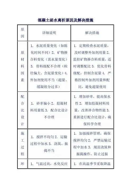 混凝土泌水离析原因及解决措施