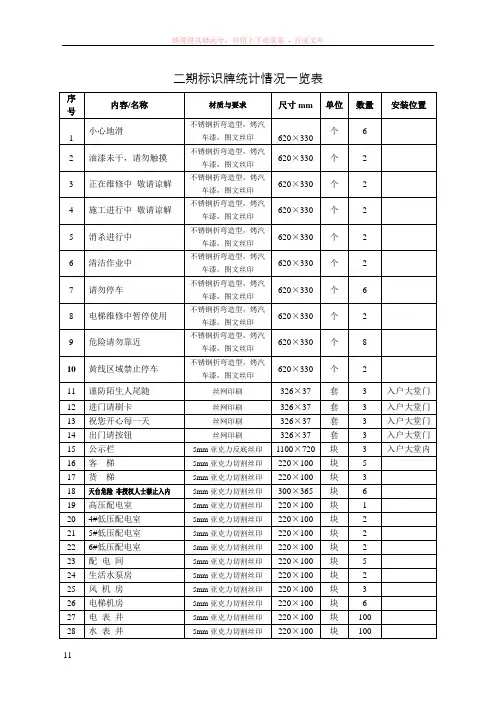 物业小区vi标识牌汇总一览表