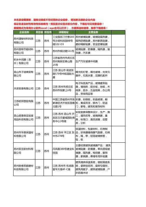 新版江苏省苏州玻璃膜工商企业公司商家名录名单联系方式大全132家