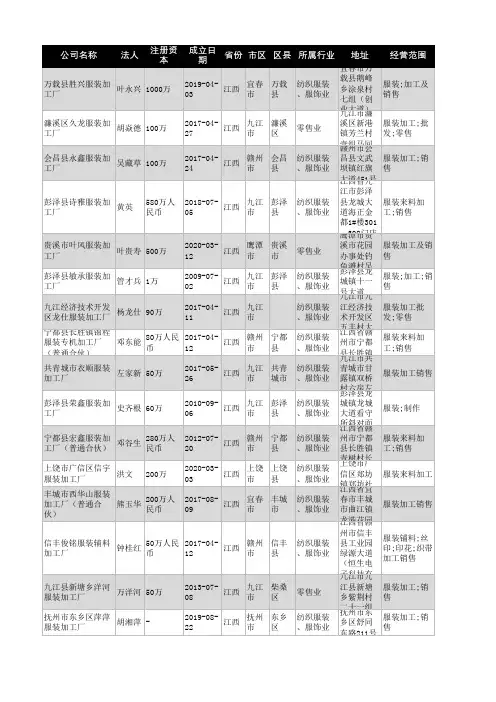 2021年江西省服装加工行业企业名录1671家