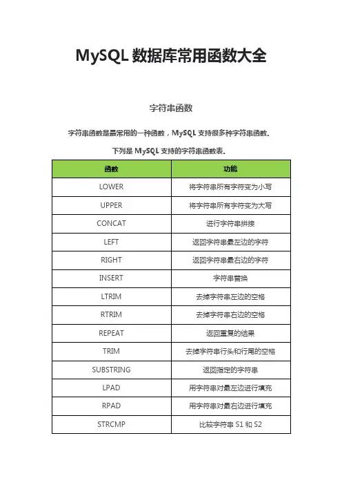 MySQL数据库常用函数大全