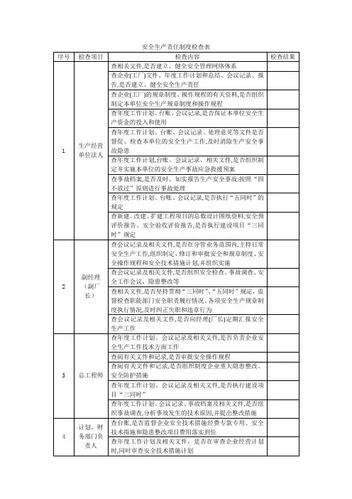 安全生产责任制度检查表