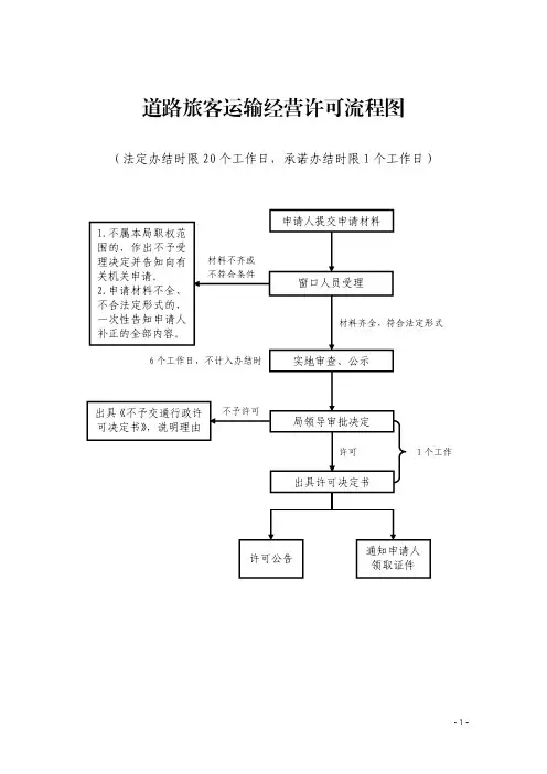 道路旅客运输经营许可流程图