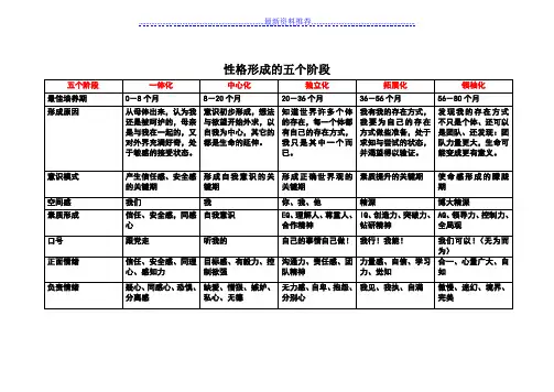 性格形成的五个阶段