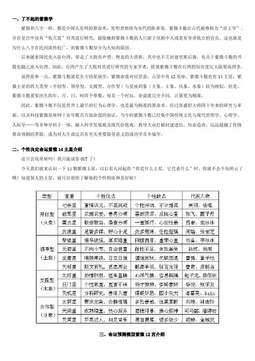 最简洁全面的紫微斗数总结知识