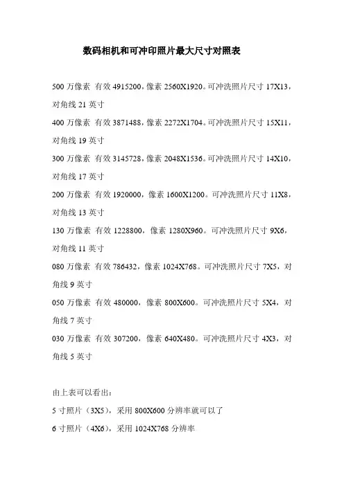 数码相机和可冲印照片最大尺寸对照表