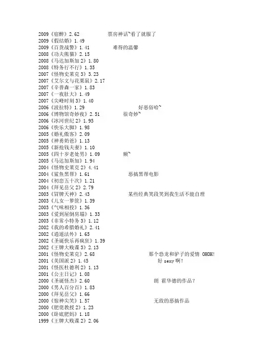 100部英文喜剧电影