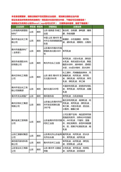 新版山东省潍坊苯丙乳液工商企业公司商家名录名单联系方式大全13家