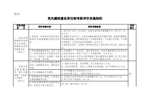 党风廉政建设责任制考核评价实施细则
