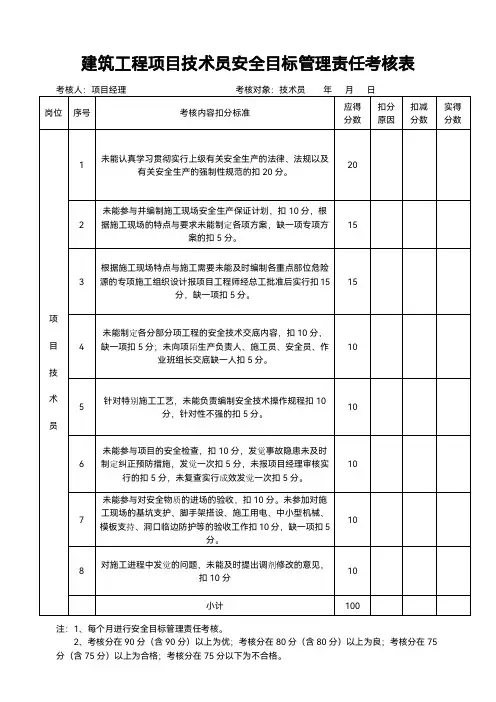 建筑工程项目技术员安全目标管理考核表