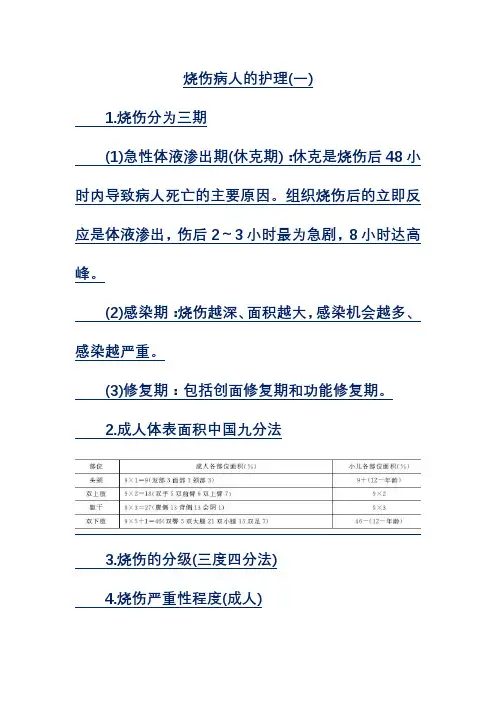 烧伤病人的护理