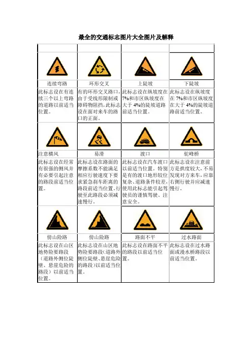 最全的交通标志图片大全图片及解释