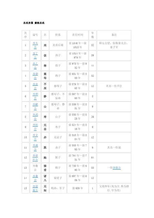 齐国历代君王表