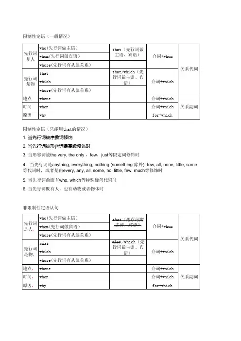 英语语法笔记-定语从句