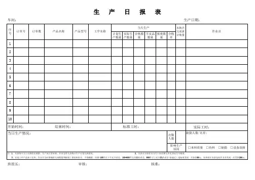 生产日报表