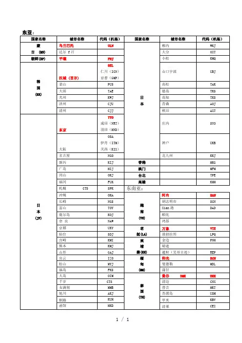 国际三字代码word版