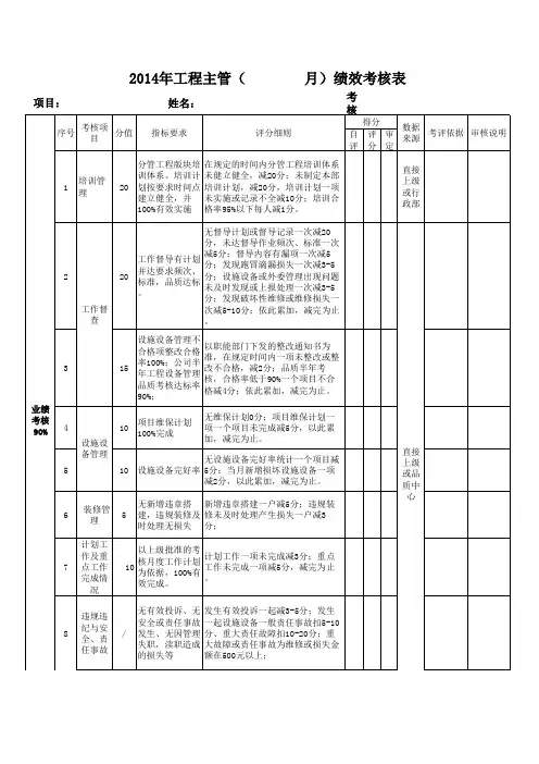 物业工程主管绩效考核表