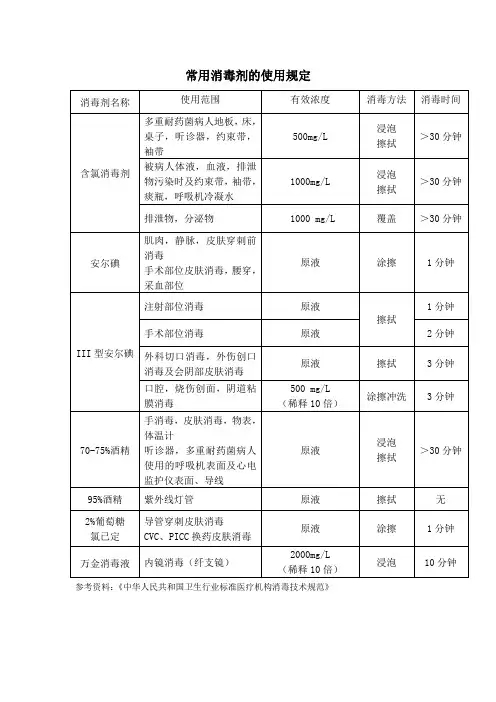 常用消毒剂的使用规定