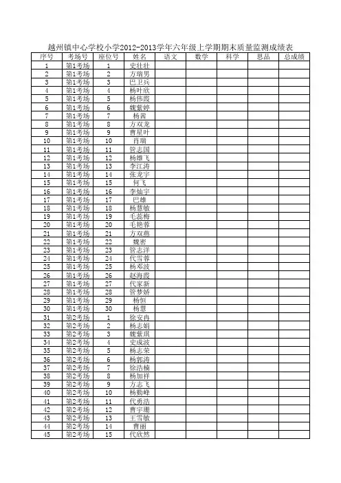 越州镇中心学校小学2012-2013学年六年级上学期期末质量监测成绩表