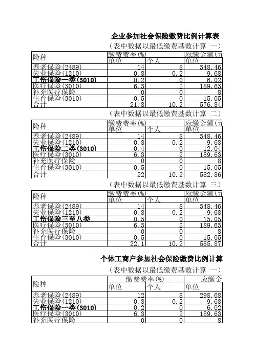 社保缴费比例详细计算表