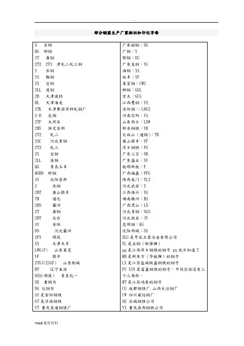 全国钢筋生产厂家标识和印记字母
