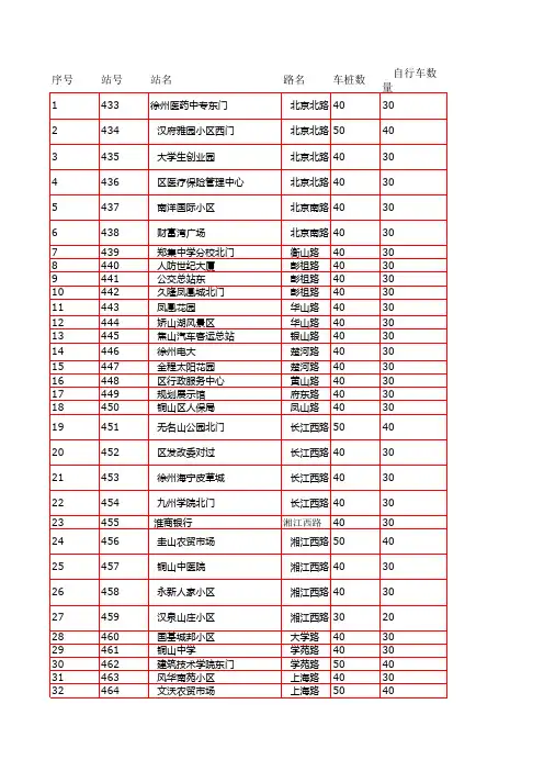 铜山新区公共自行车站点