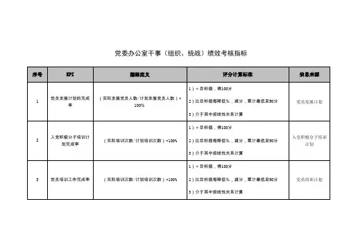 党委办公室干事(组织、统战)绩效考核指标