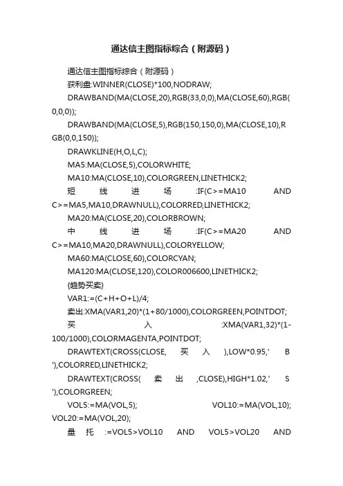 通达信主图指标综合（附源码）