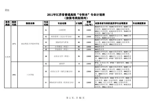 2011年江苏省普通高校“专转本”专业计划表                                                          )