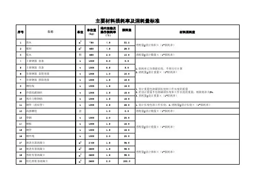材料损耗率及消耗量