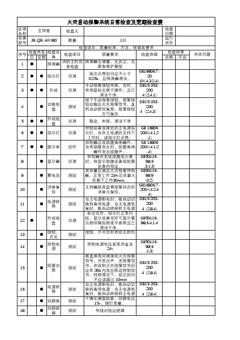 火灾自动报警系统日常检查及定期检查表