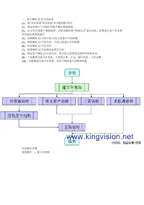 用友通T3年度结转操作流程