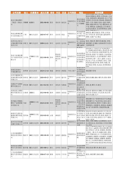 2021年全国烟花爆竹行业公司企业名录13512家