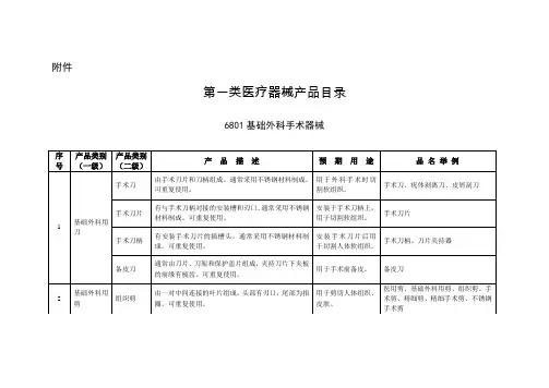 医疗器械 第一类目录表