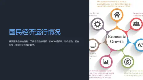 《国民经济运行情况》课件