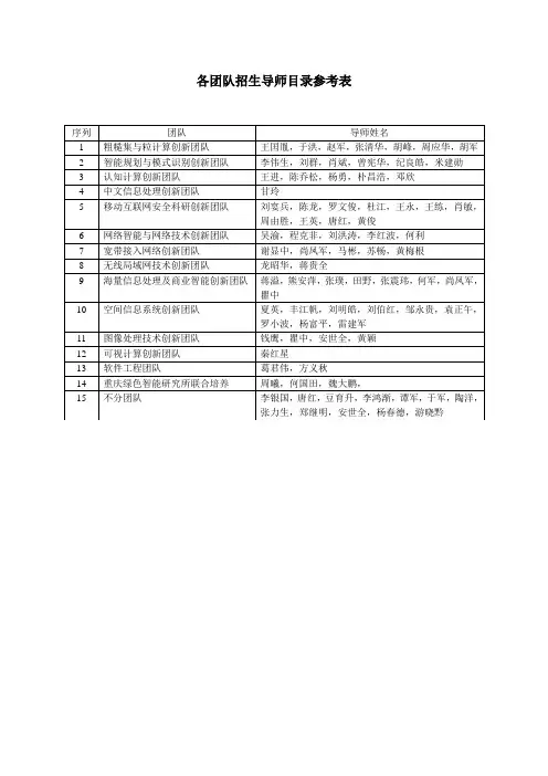 重邮研究生导师团队