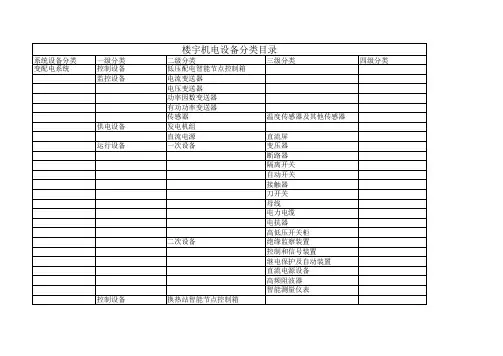 机电设备目录.xls