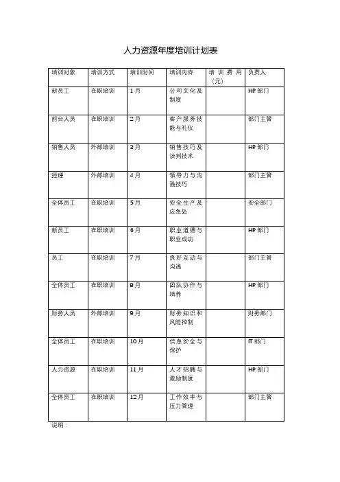 人力资源年度培训计划表
