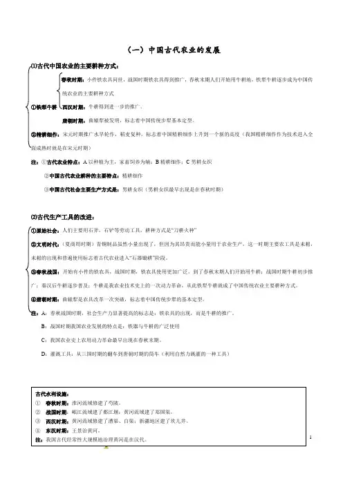 专题01 中国古代农业、手工业、商业发展-2021年高中历史知识框架整理