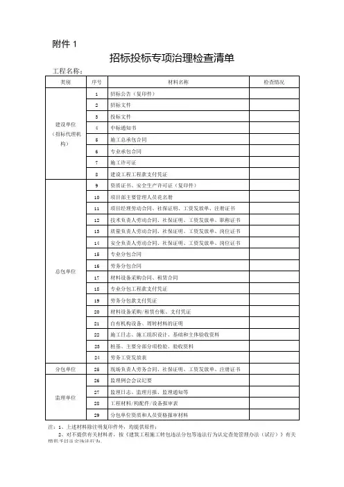 东营招标投标专项治理检查清单