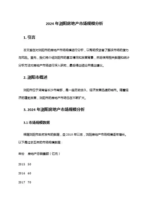 2024年浏阳房地产市场规模分析
