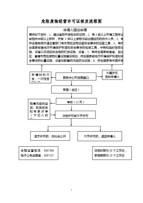 危险废物经营许可证核发流程图