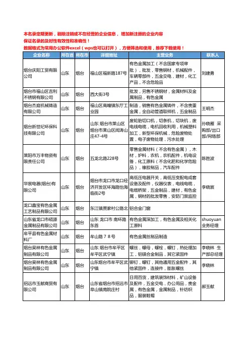 2020新版山东省烟台有色金属制品工商企业公司名录名单黄页大全21家