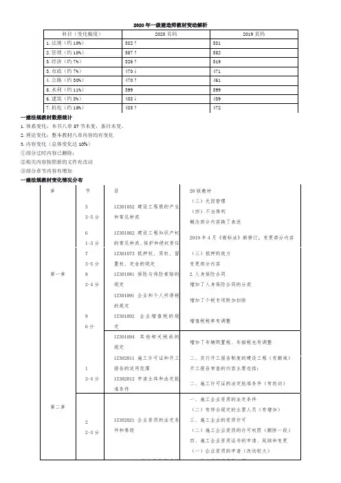 2020年一建法规新旧教材变化对比