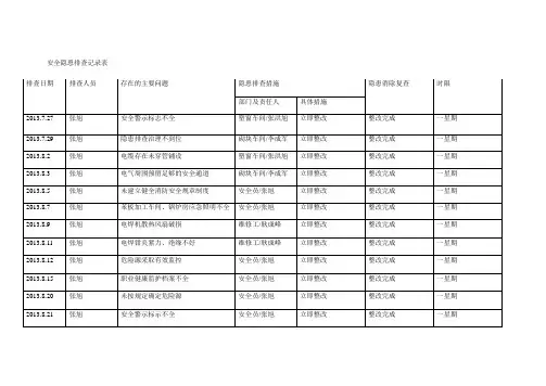 安全隐患排查记录表