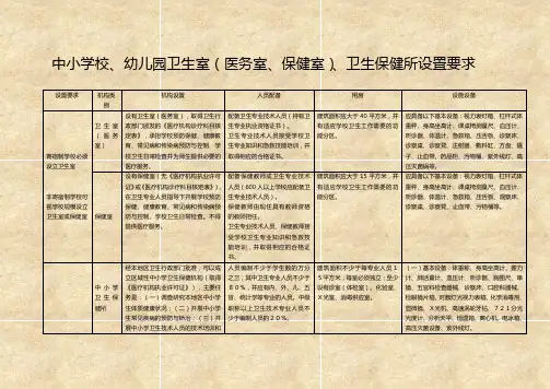 中小学校、幼儿园卫生室(医务室、保健室)、卫生保健所设置要求